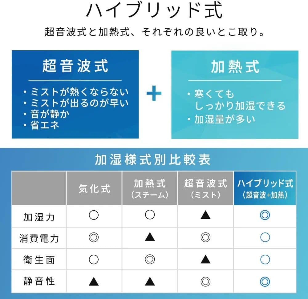 【新品】アイリスオーヤマ 上給水ハイブリッド加湿器 AHM-HU55A-H