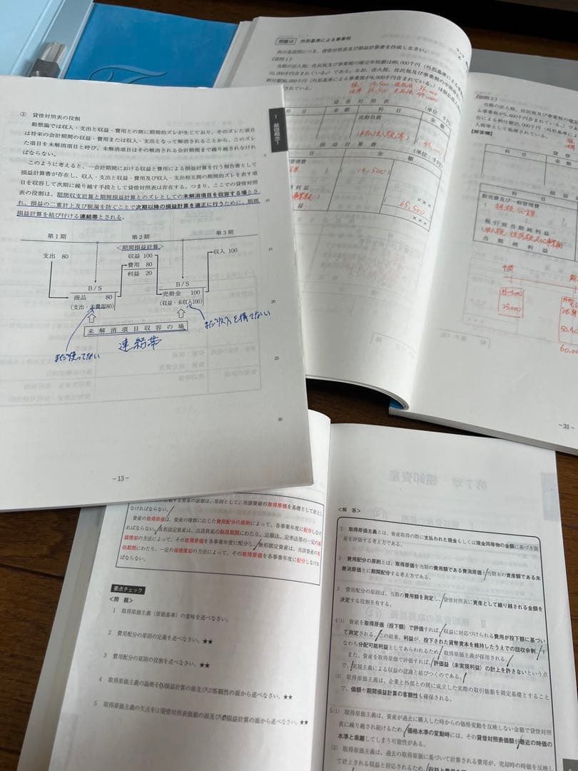 【資格の大原】税理士 財務諸表論 2021年対策 テキスト&問題集セット