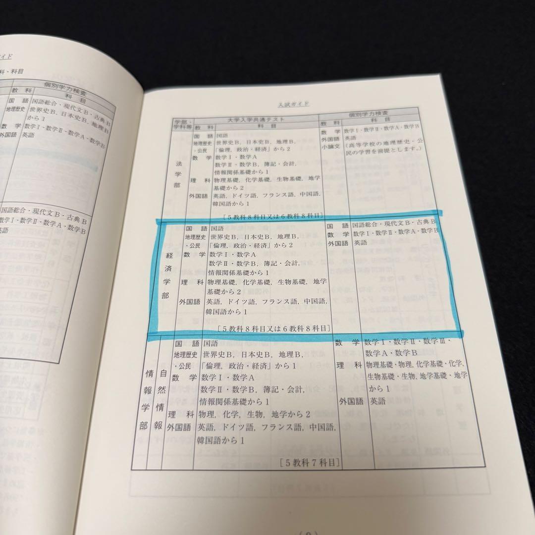 名古屋大学　青本　文系　前期日程　2015年～2023年　9年分　駿台予備学校