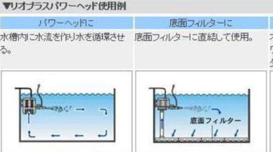 特注 底面ろ過 底面濾過フィルター 海水魚 飼育 水槽別売 60cm水槽専用設計