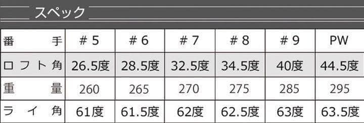 ☆ヘッド単品6個セット☆強反発であの頃の飛びが復活！★ ダイナミクス アイアン