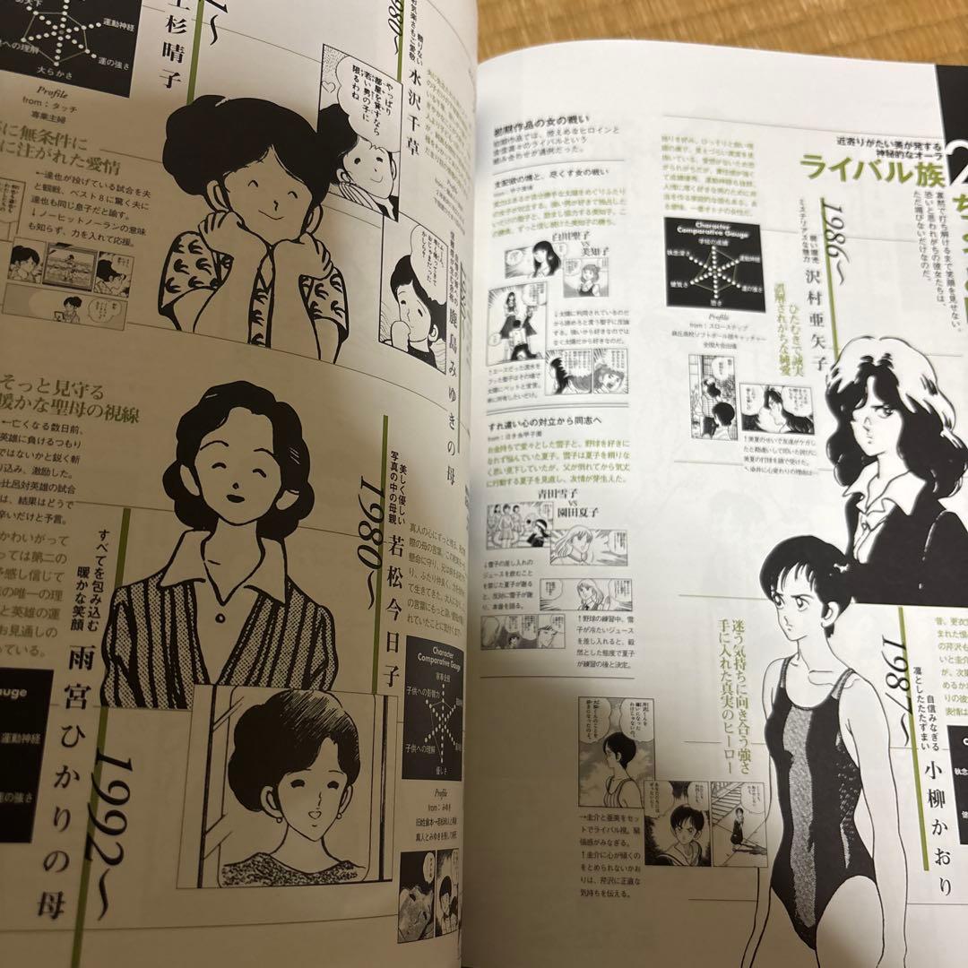 あだち充画集30周年特別企画