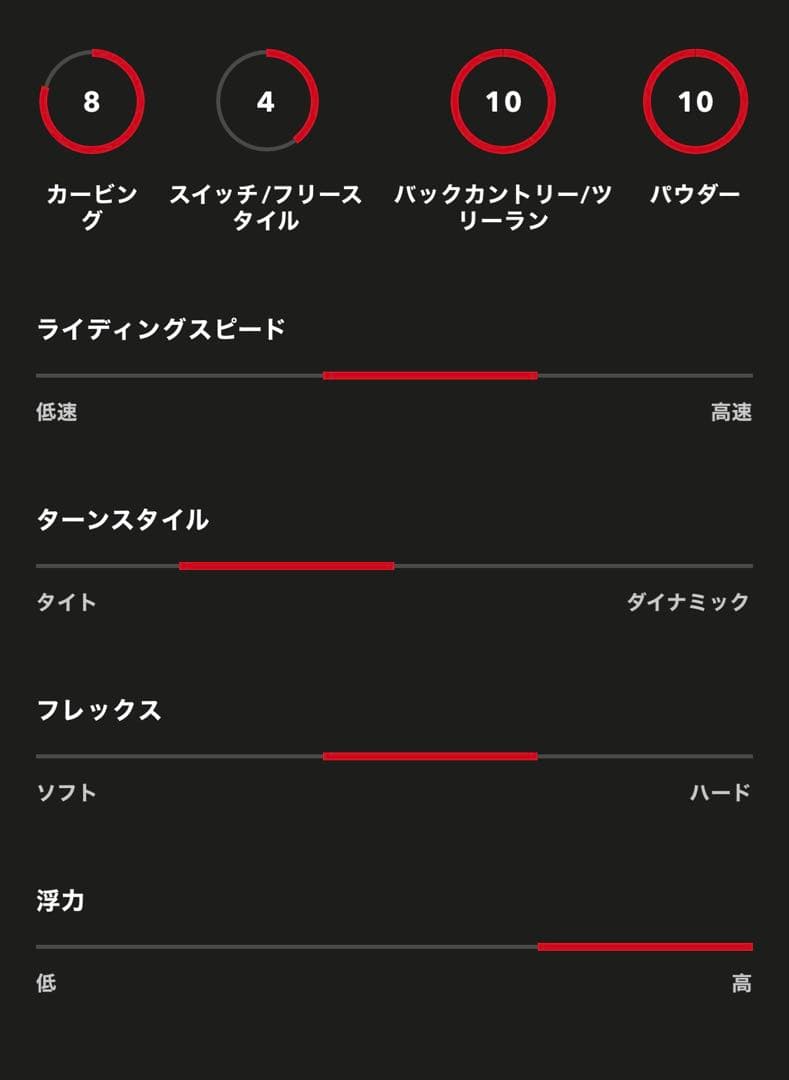 KORUA SHAPES コルアシェイプス　DART 160cm 4回使用