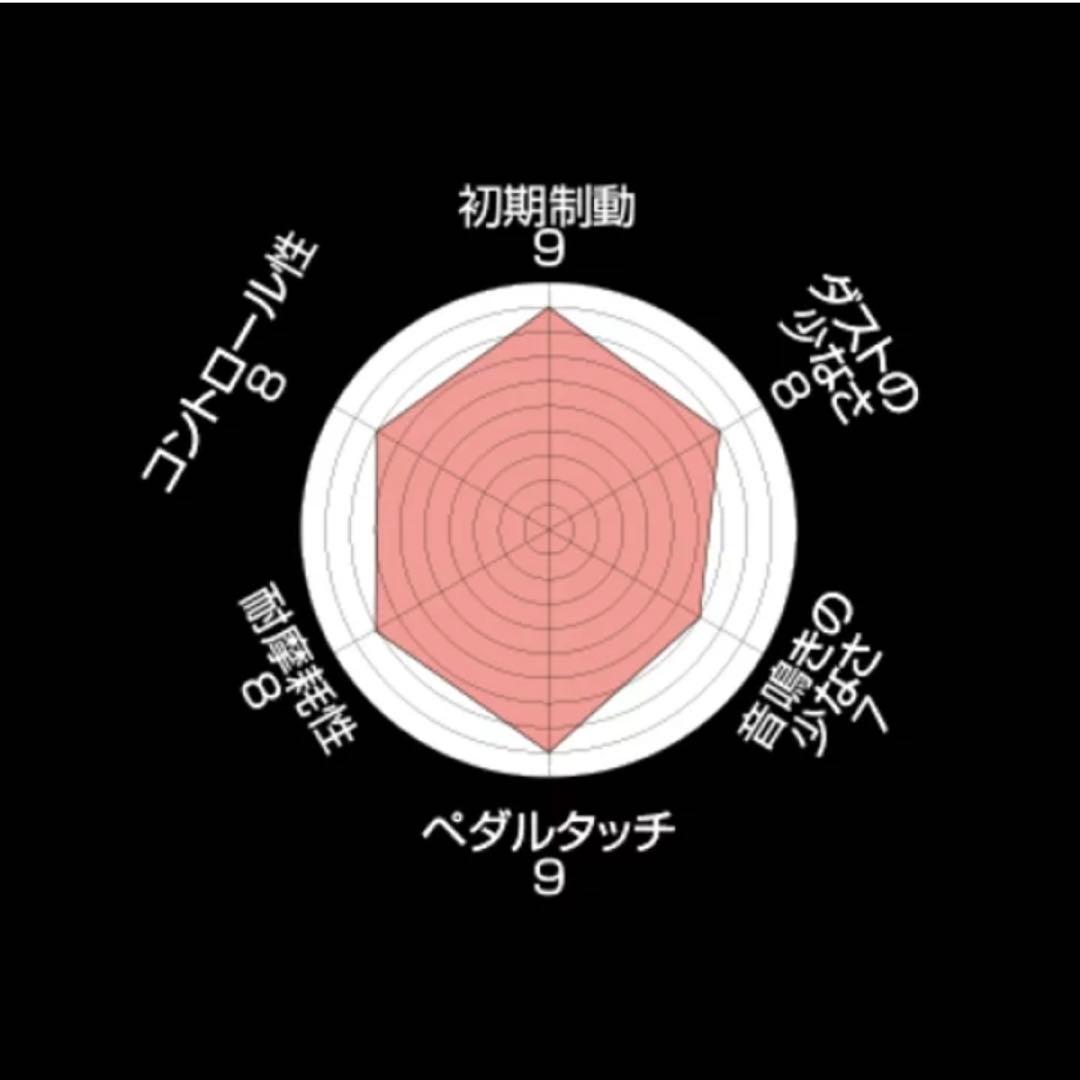 エンドレスMX72PLUSブレーキパッド前後セットGR86 ZN8&BRZZD8