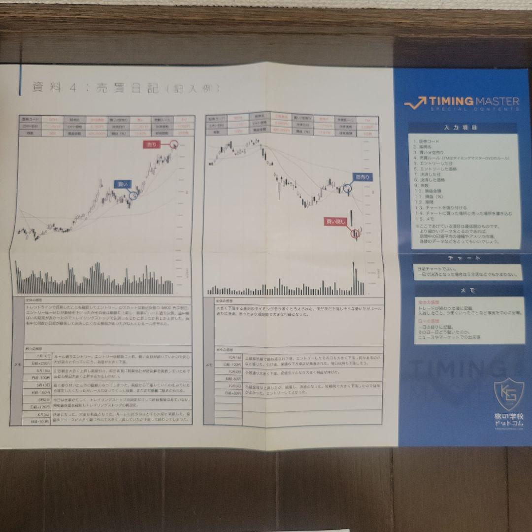 MMT　内田博史　運とコネのつかみ方 株の学校・TIMING MASTERセット