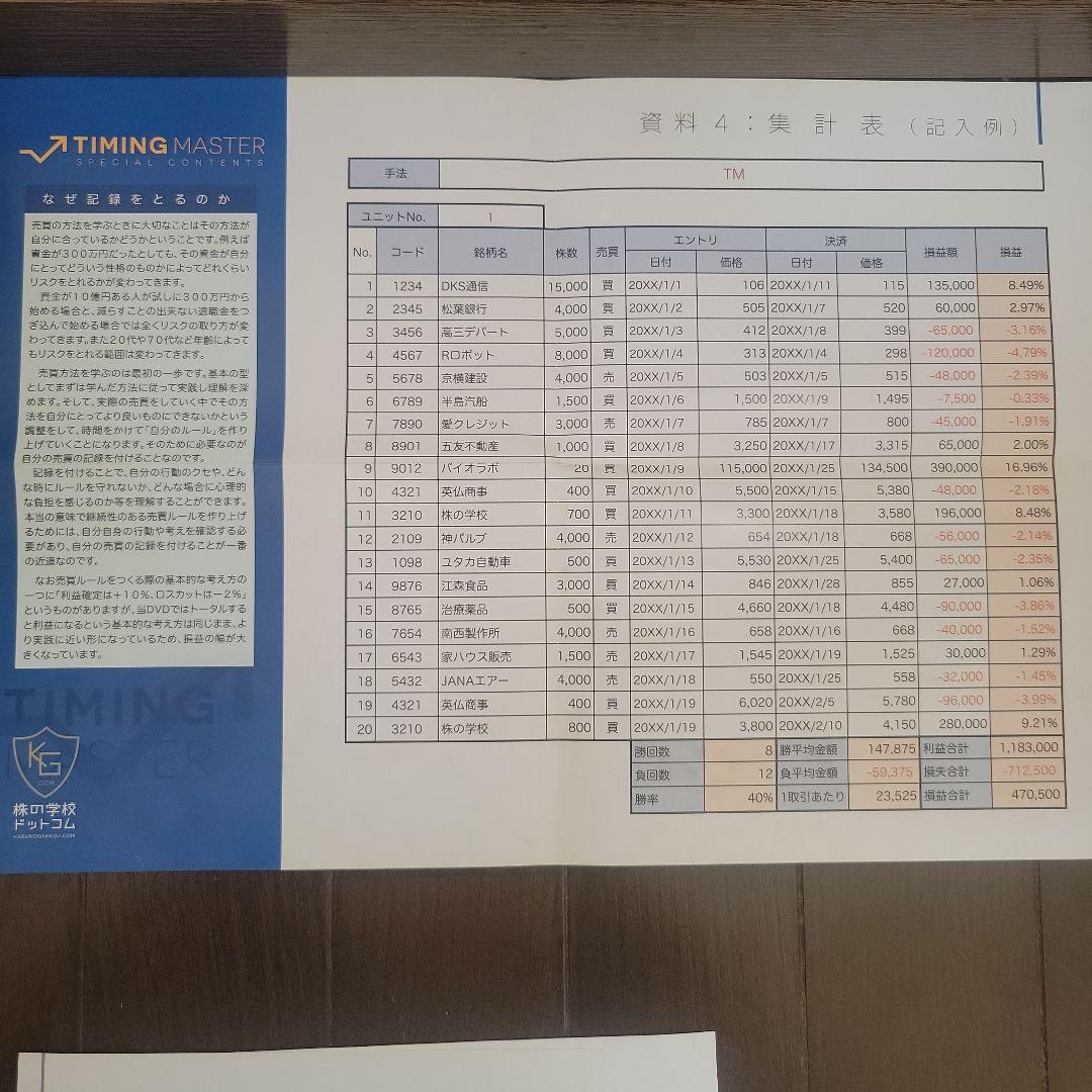 MMT　内田博史　運とコネのつかみ方 株の学校・TIMING MASTERセット