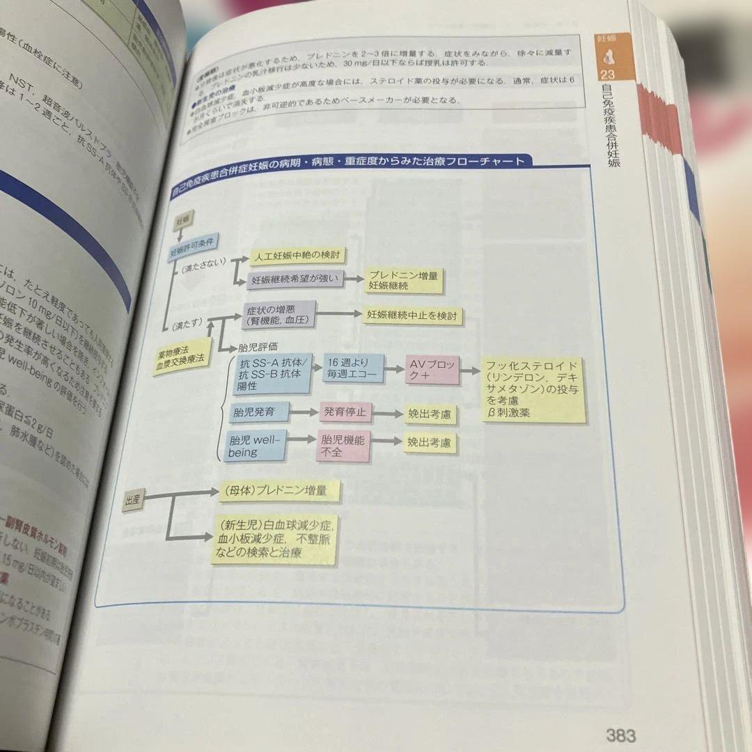 合計45000円　看護課程　看護技術　９冊セット看護師　国家試験　実習　医学書院