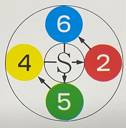 潜在能力点火法　全冊セット（宇宙暦、ノアの箱舟　除き）三木野吉著