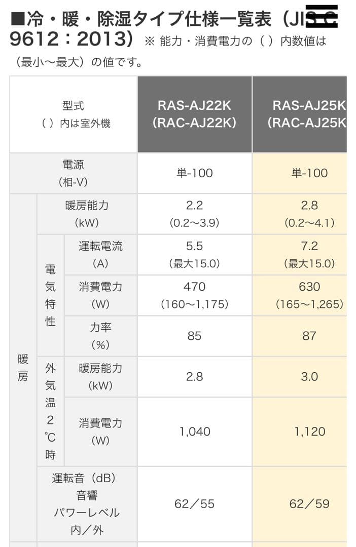 HITACHI 日立 エアコン 白くまくん RAS-AJ22K(W) ②室外機