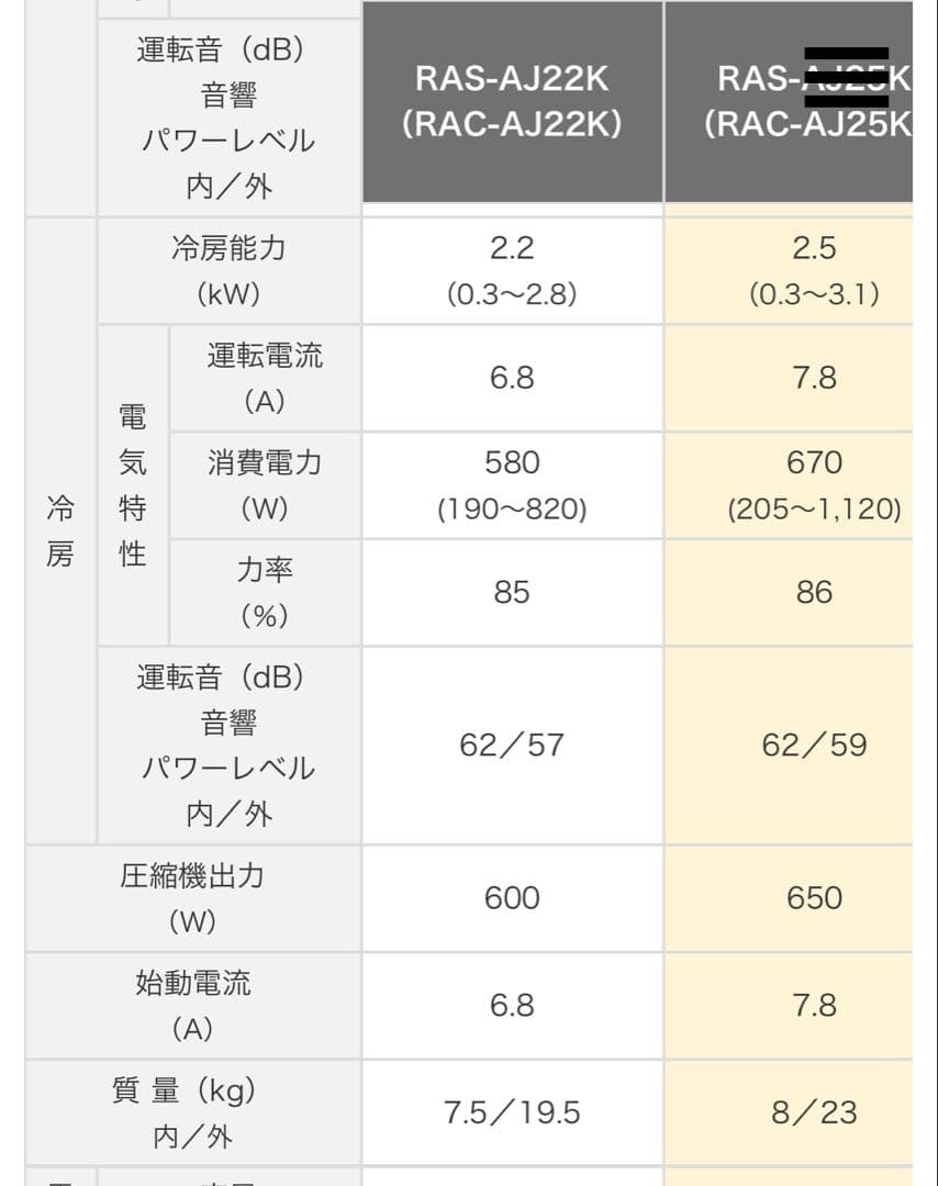 HITACHI 日立 エアコン 白くまくん RAS-AJ22K(W) ②室外機