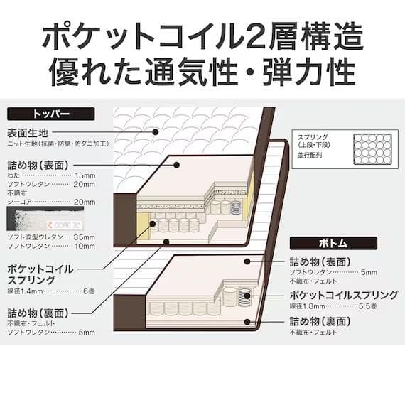 ニトリ NスリープP3-CC シングルサイズ プレミアムマットレス