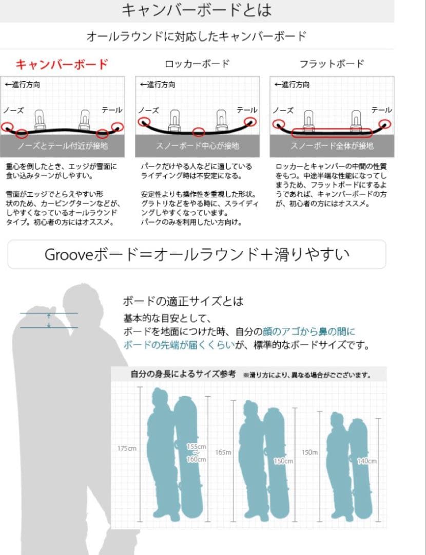 GROOVE スノーボード　板