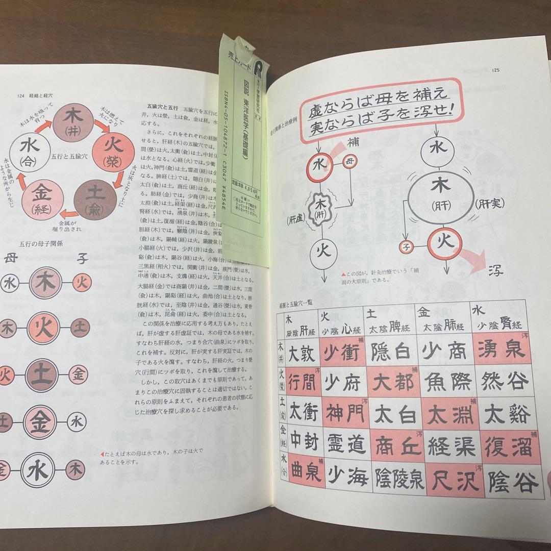 図説 東洋医学 第1版
