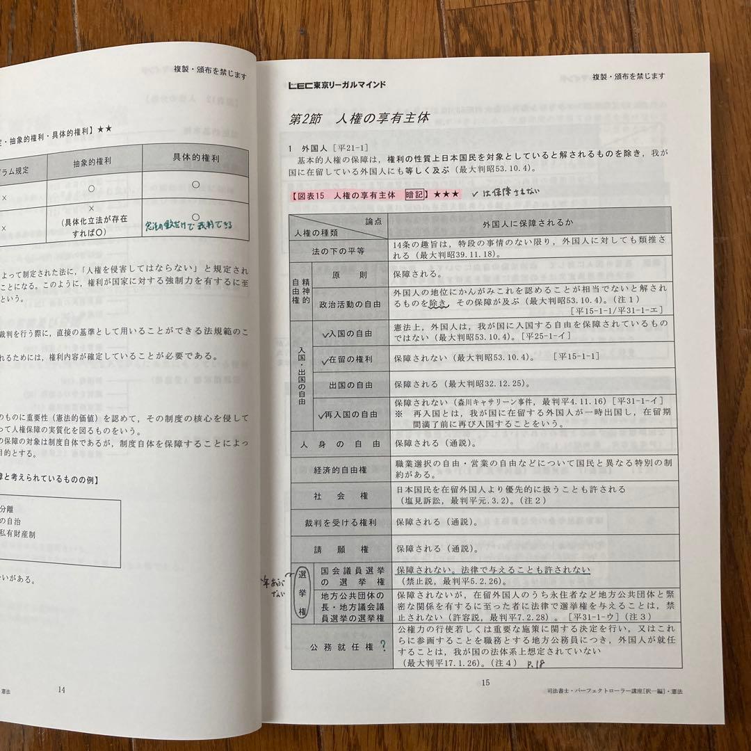 司法書士　2022年合格目標　パーフェクトローラー講座