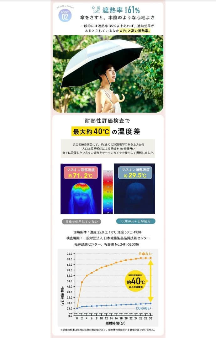 【新品未使用】COKAGE+ 50cm折りたたみ傘 リリィホワイト×ラテベージュ