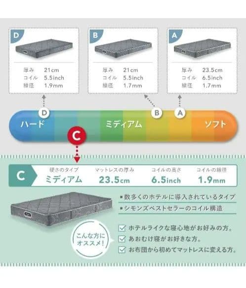 シモンズBeautyrest シングル マットレス(Amazon限定品)