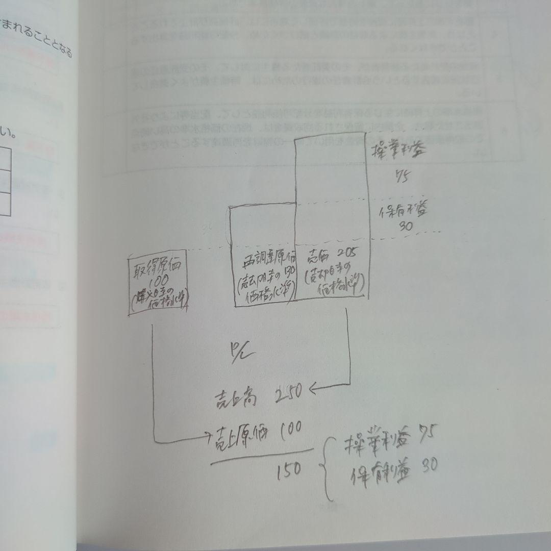 税理士試験 財務諸表論 理論対策セット