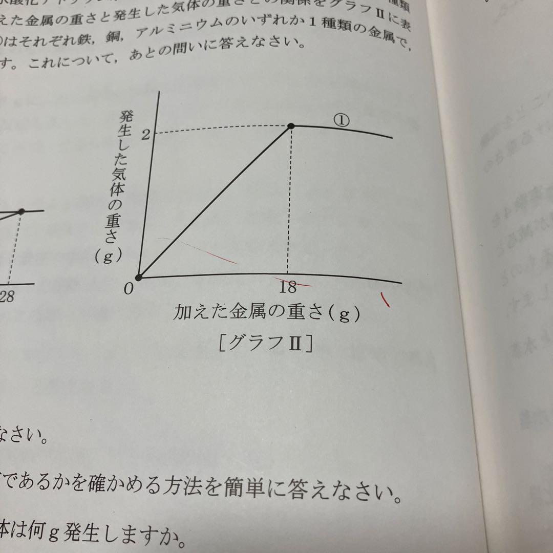 浜学園　小6最高レベル特訓　理科　全復習テストNo.1〜No.40 全解答あり