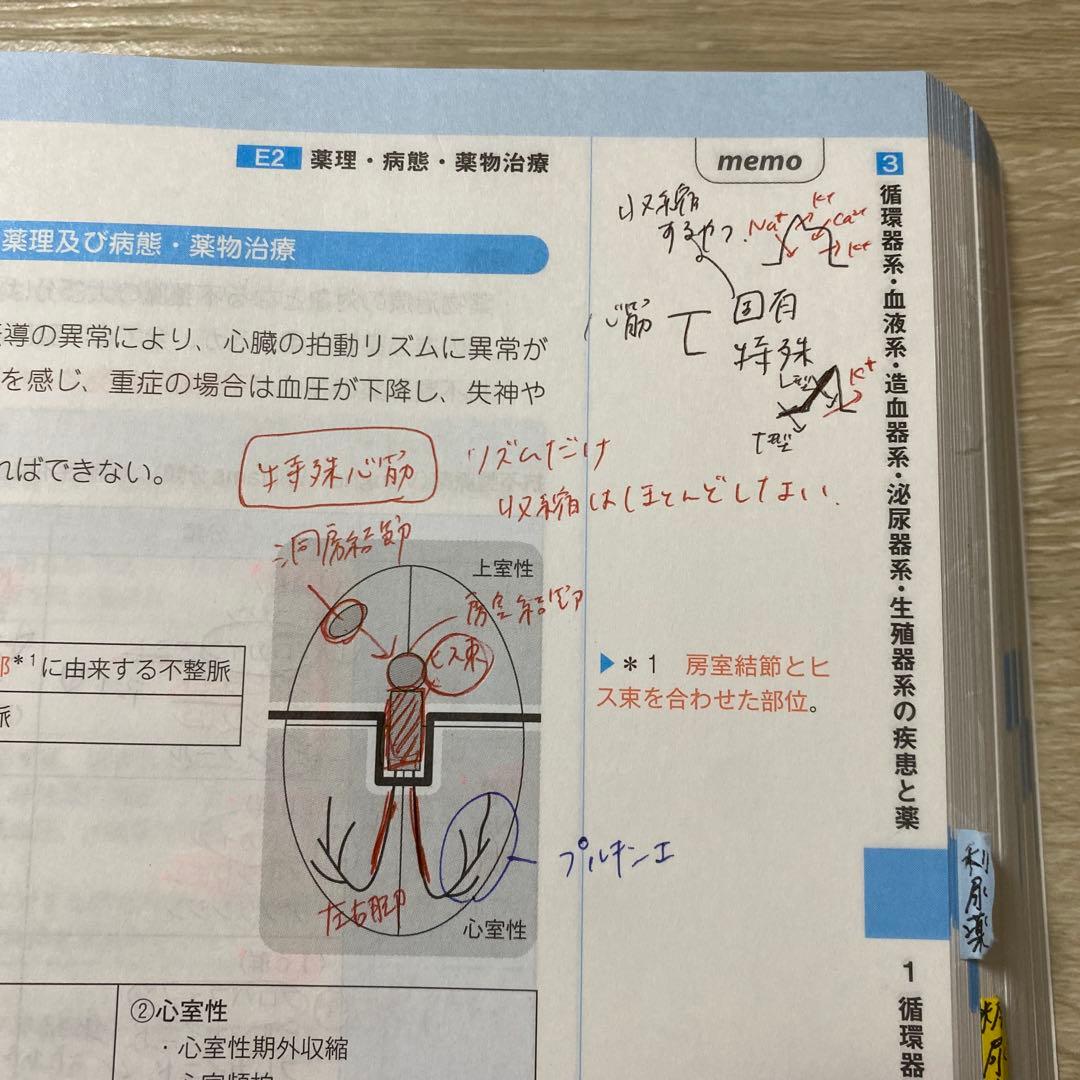 コアカリ重点ポイント集　改訂第8版vol1〜3
