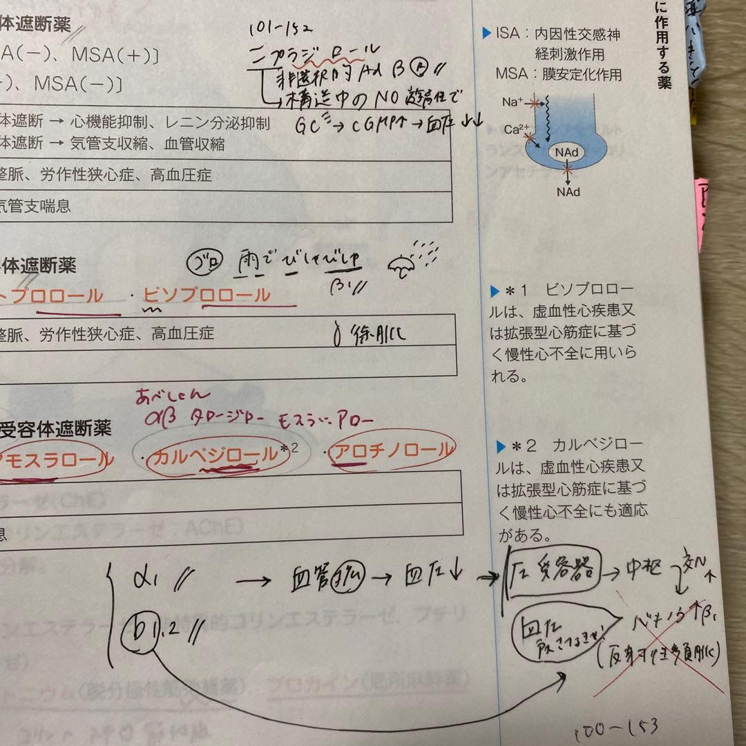 コアカリ重点ポイント集　改訂第8版vol1〜3