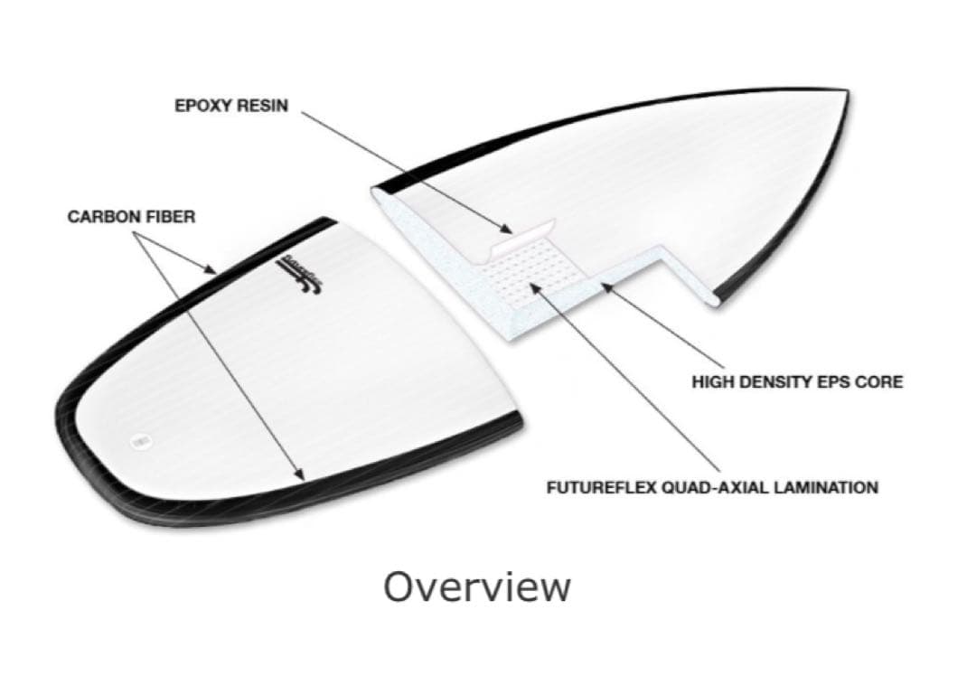 【美品】Hayden ヘイデンシェイプスHoly grail 5’8\"