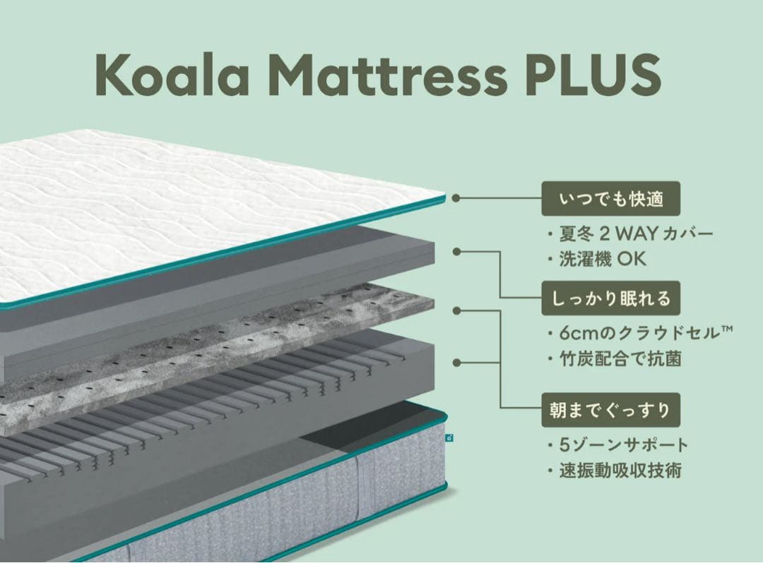 コアラマットレス プラス PLUS ✨Sサイズ ✨コアラ(R)✨新品未開封未使用