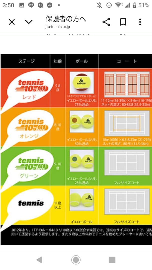 YONEX オレンジボール 残り40個になりましたので20個ずつで出品してます