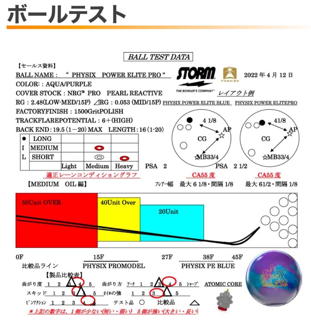 ★値下★フィジックスパワーエリートプロモデル★15ポンドプラグ済★試投のみ★