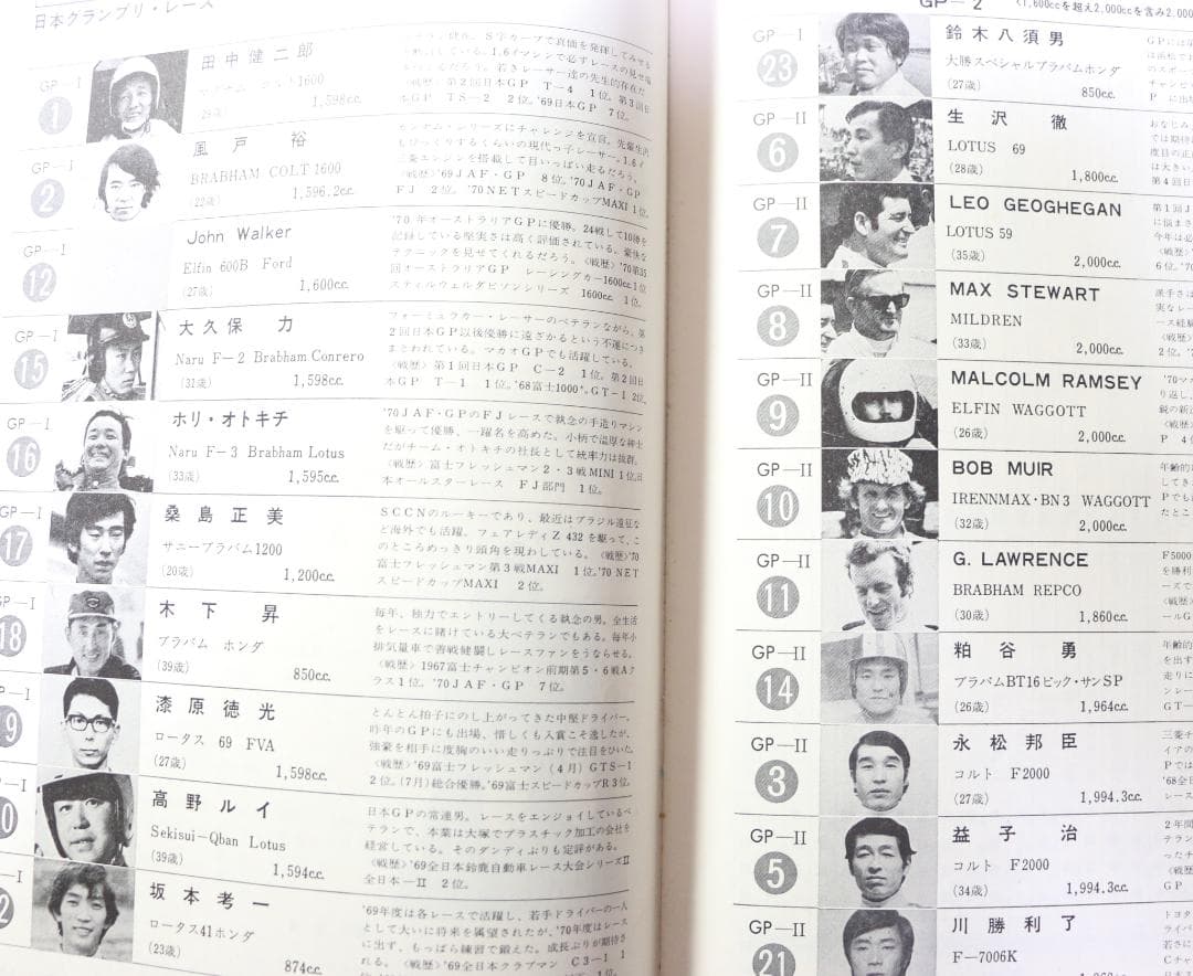 超貴重！１９６９～ １９７２JAF・日本グランプリの公式プログラム４冊