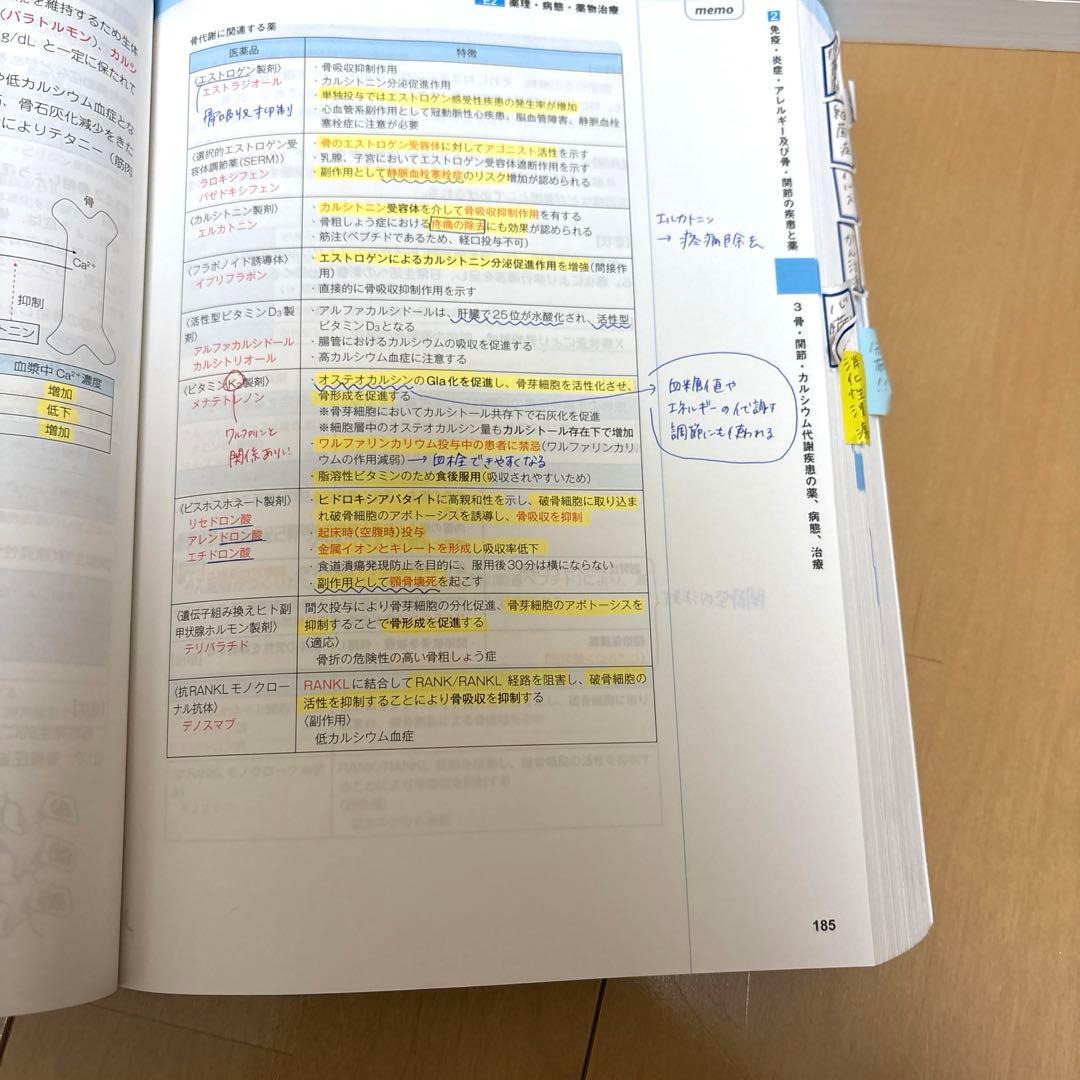 CBT対策問題集 コアカリ・マスター [改訂第8版] 3冊+重点ポイント集2のみ