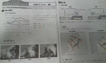 HYサピックス＊デイリーサピックス＊４年＊理科／全３６回完全版