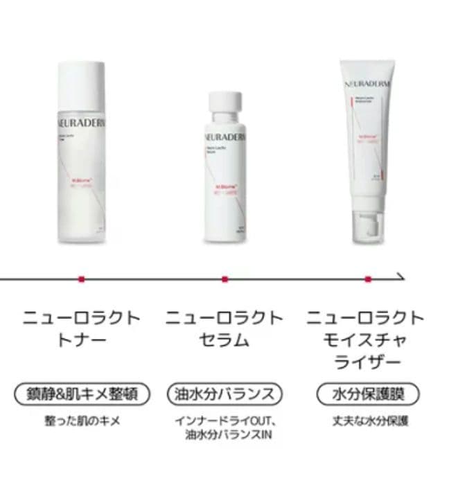 激安　新品　韓国　ニューラダム　ニューロラクトトナー　セラム　モイスチャライザー