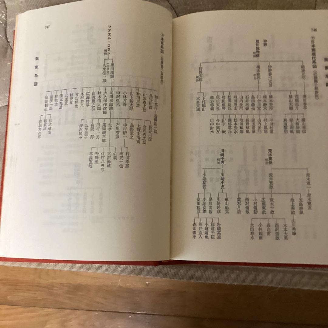 書画骨董　人名大辞典　常石英明　編著　昭和61年11月1日発行　金園社発行所