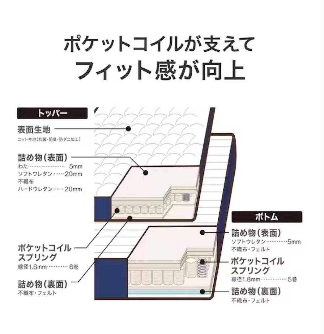 ニトリN-sleep ダブルマットレス&rasikのLED照明付きベッドフレーム