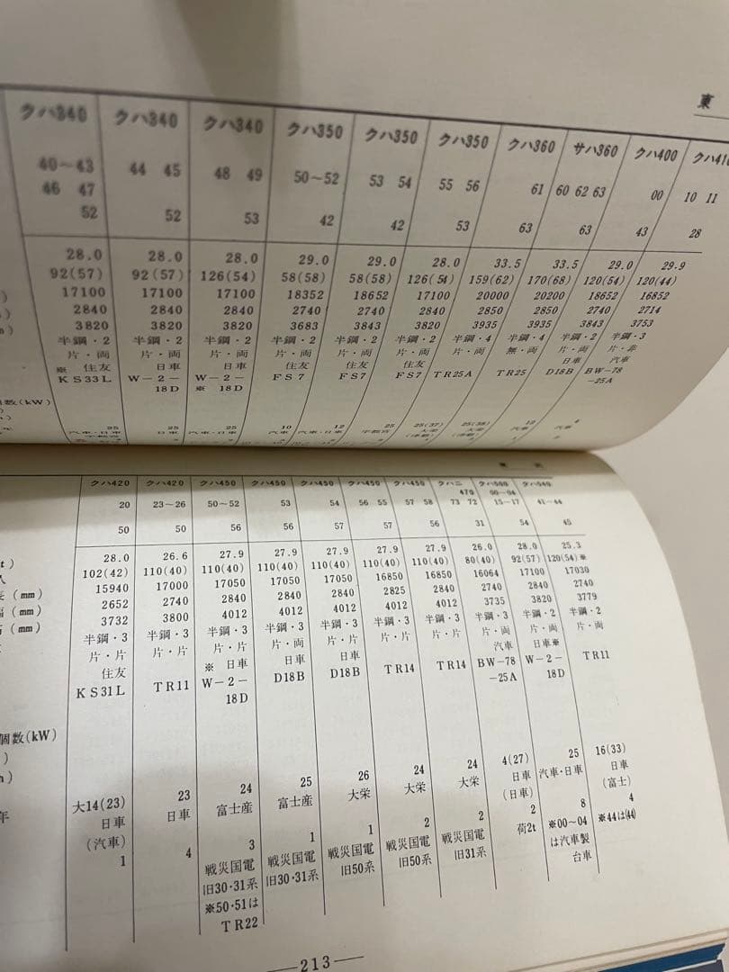 東武・西武 ・営団　私鉄ガイドブック・シリーズ1
