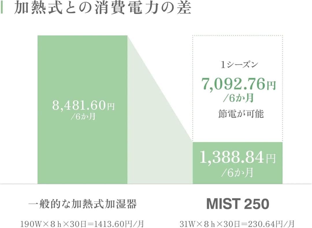 訳ありリズム RHYTHM 超音波式 加湿器 MIST 250 タンク乾燥機能
