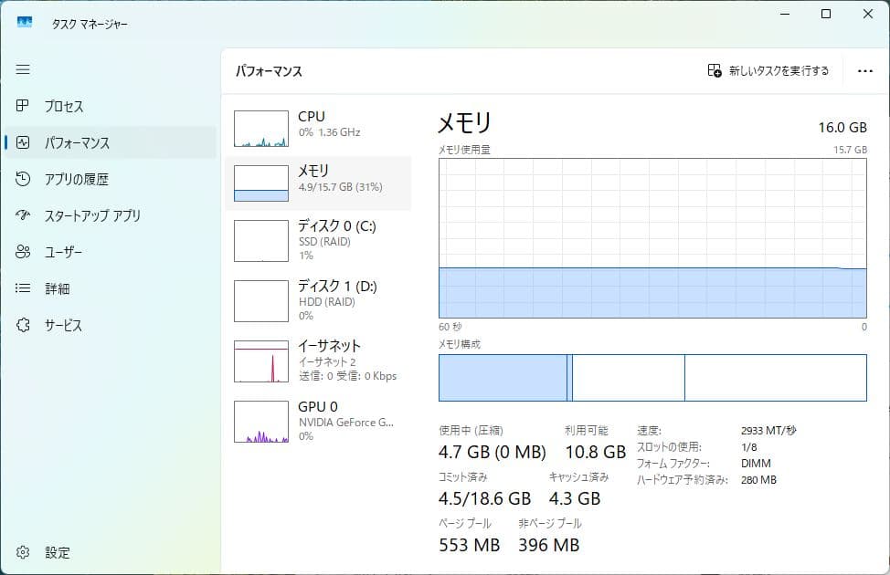 ワークステーション HP Z4 G4 Workstation Intel Xeon W-2235