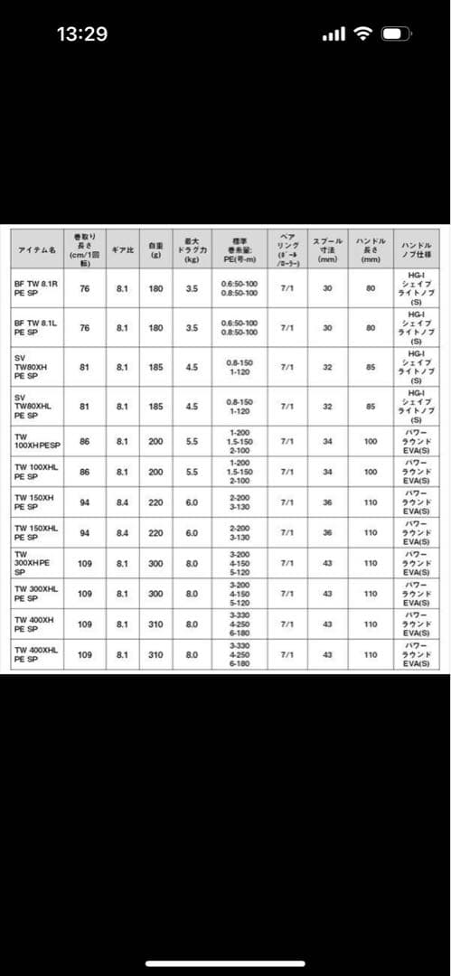 SALTIST TW150XH PESP(右)ベイトリール ソルティスト