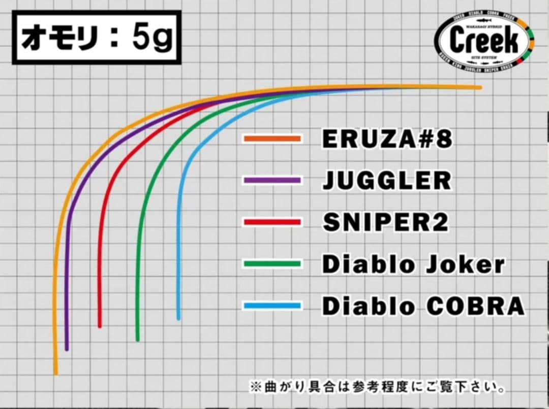 クリーク【エルザ8】2本セット