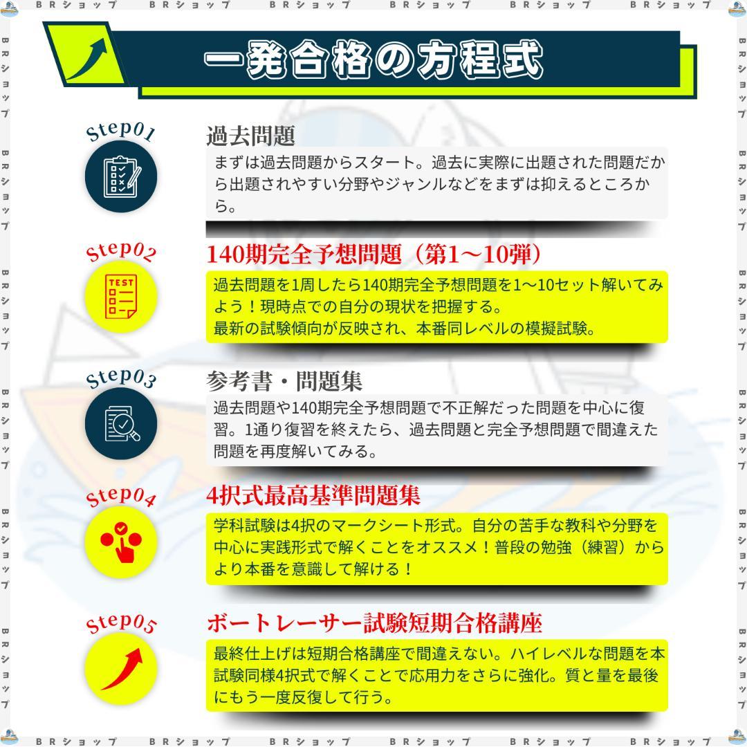 【全400問】ボートレーサー試験最高基準問題集E