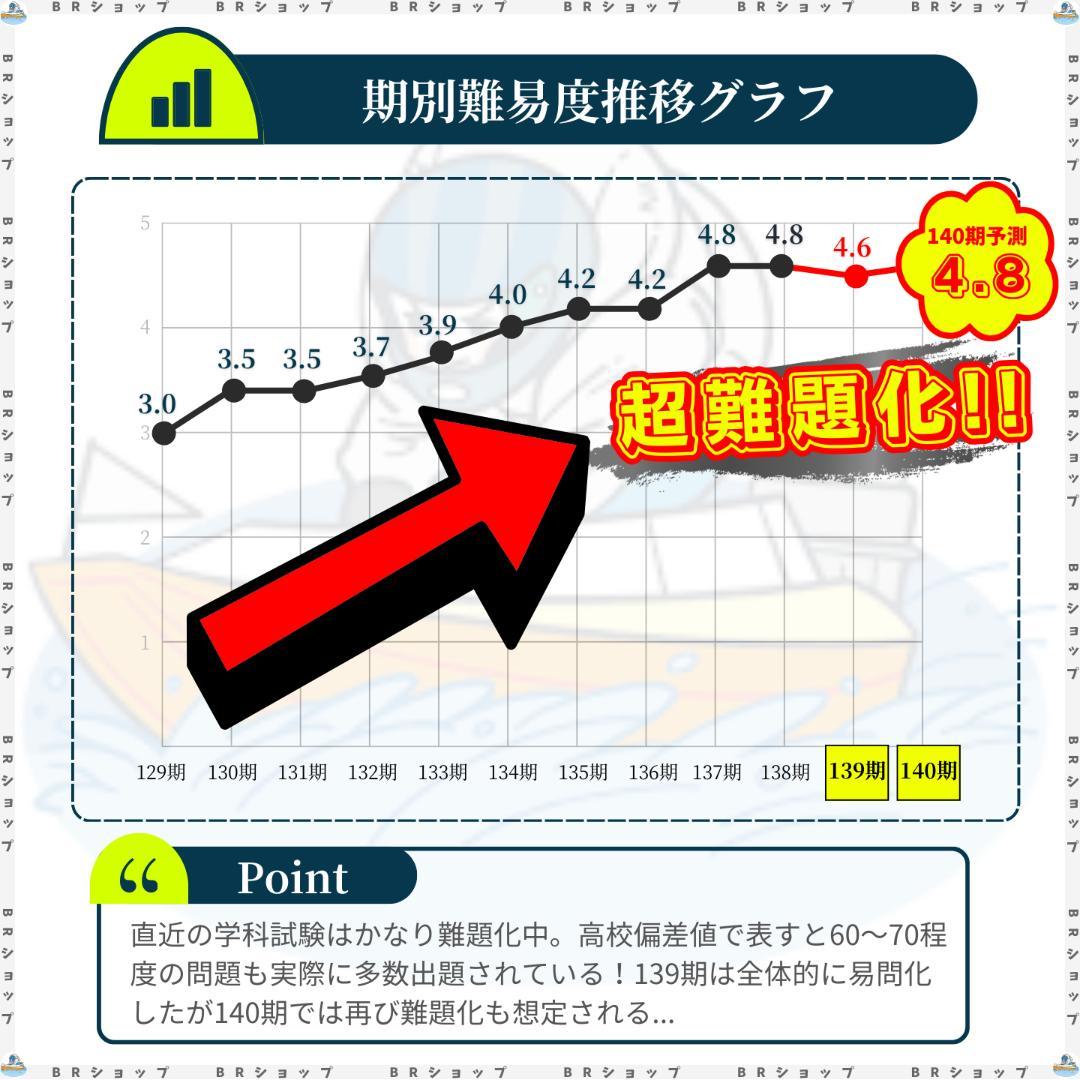 【全400問】ボートレーサー試験最高基準問題集E