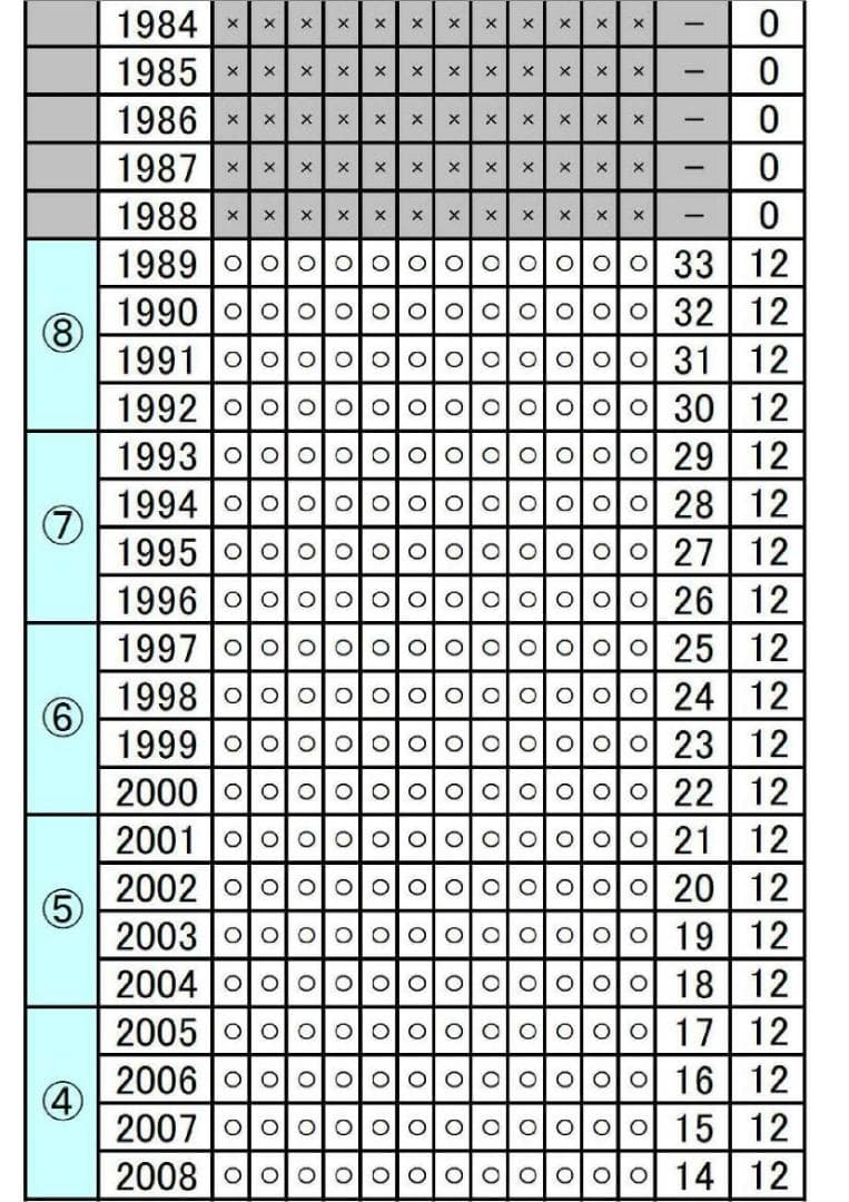 鉄道模型趣味バックナンバー　１冊約３０円