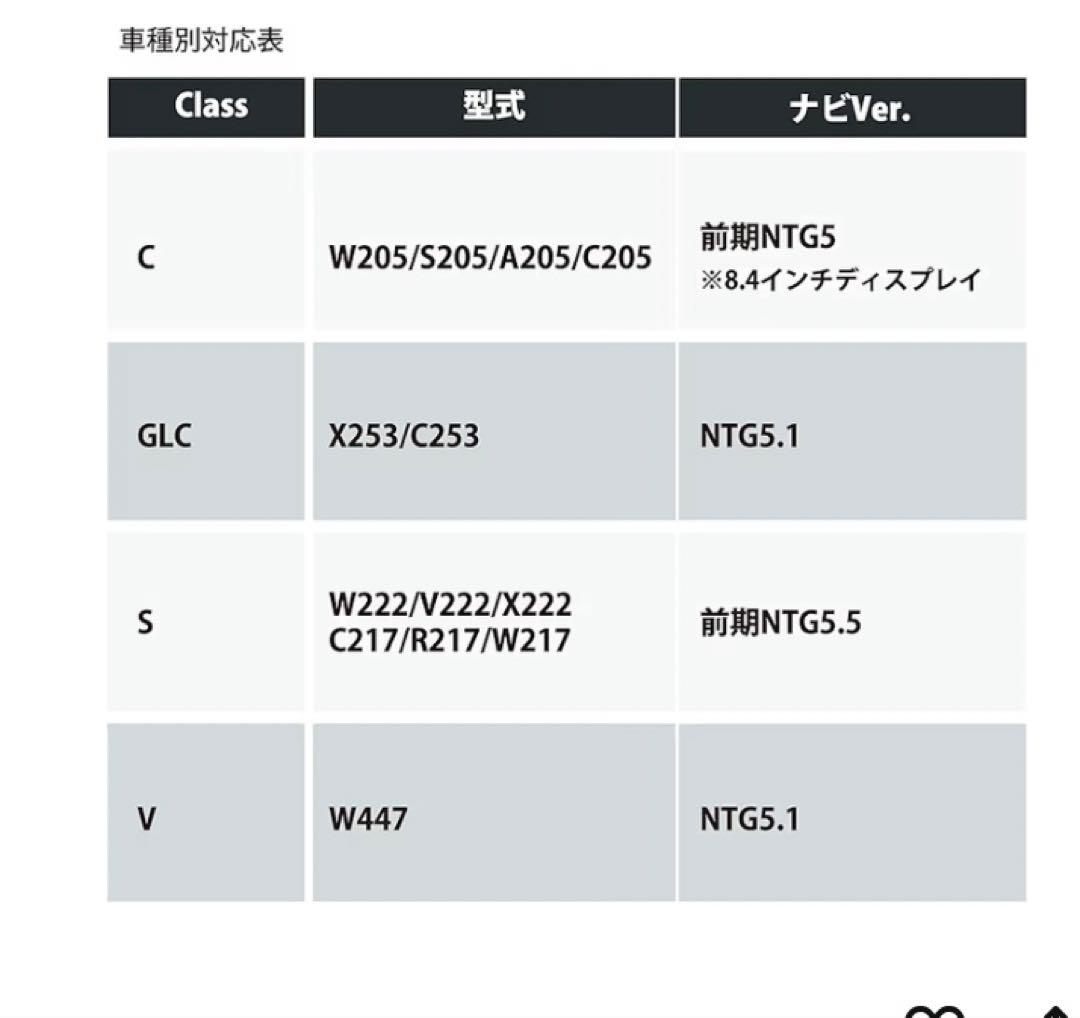 E2PLUG Type03 車載テレビキャンセラー新品、未使用