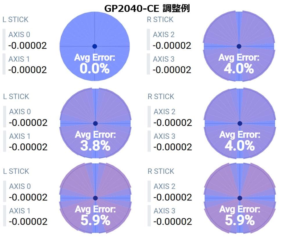 【レア】PS4風 高速1000Hz・多機能背面2ボタン・Type-C端子・リニア