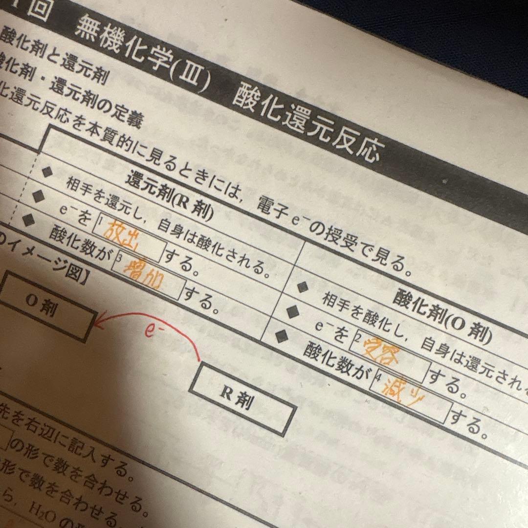 高3 難関化学 2024年版　駿台　教科書　プリント付き　後期　無機有機高分子