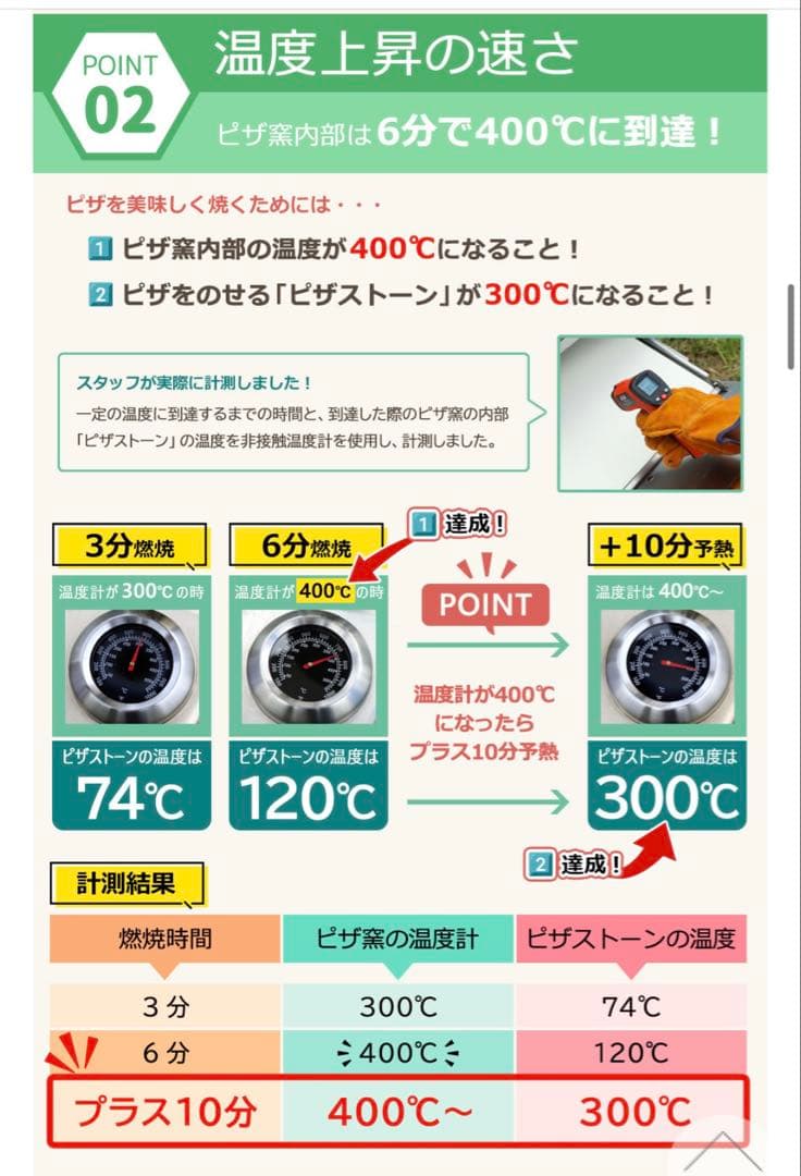 Forno ピザオーブン