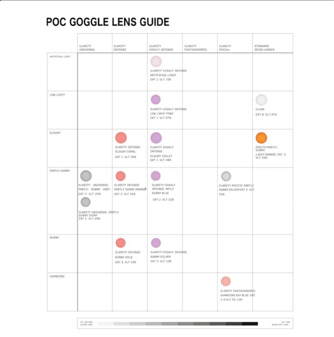 スキー・スノーボードアクセサリー POC FOVEA SkyBlue/PortlySunnyOrange