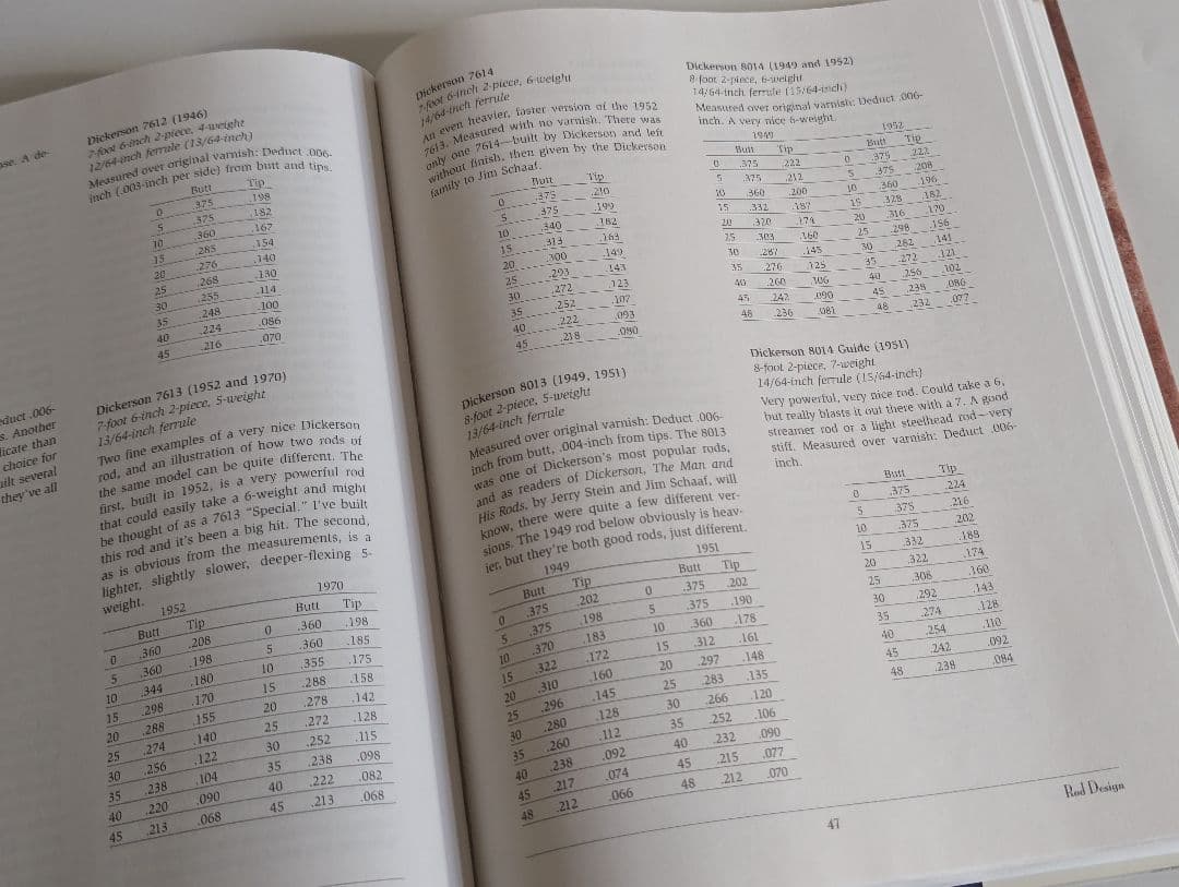 バンブーロッドビルディング 洋書2冊セット