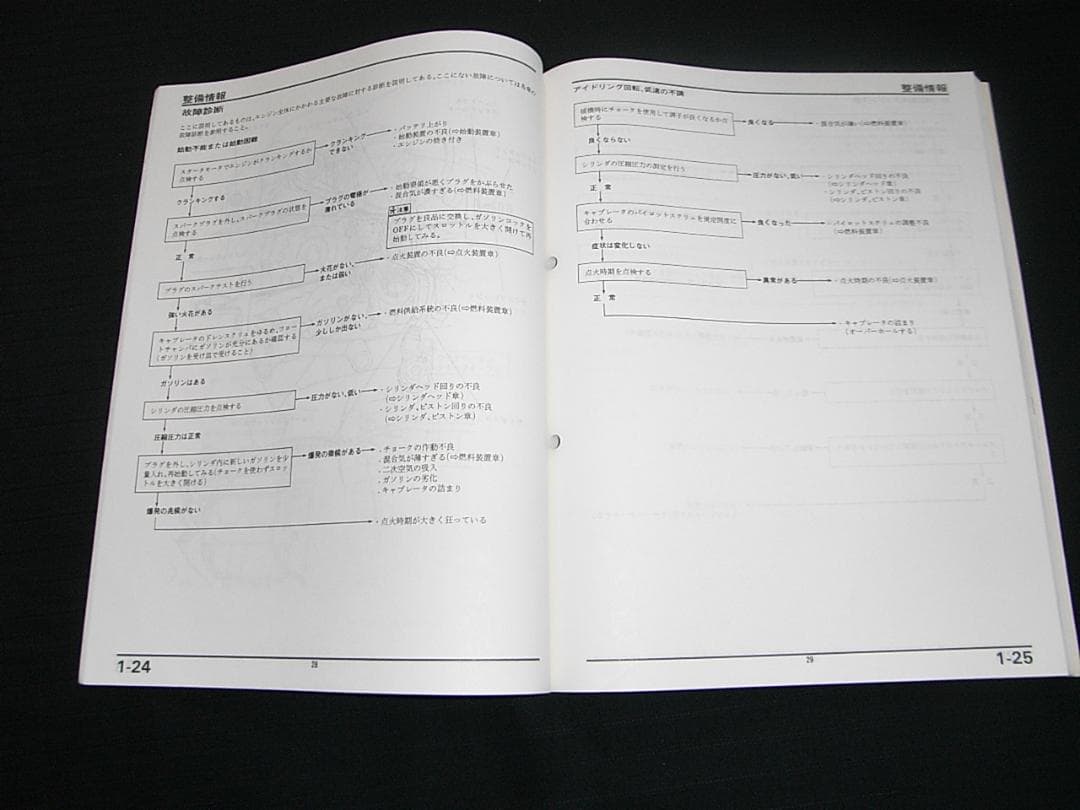 CB750(RC39・RC42追補版［１・T］) サービスマニュアル・追補版