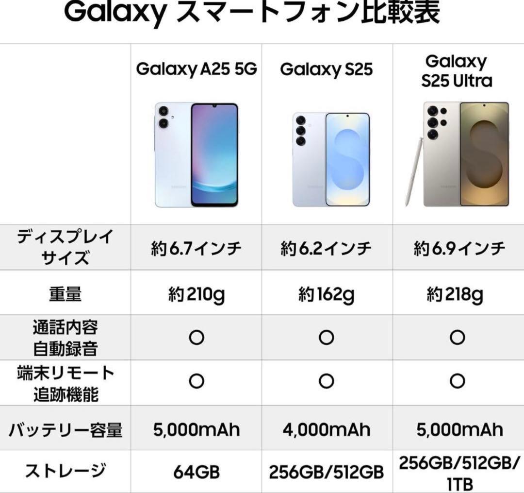 Samsung Galaxy A25 5G 青色 本体SIMフリー